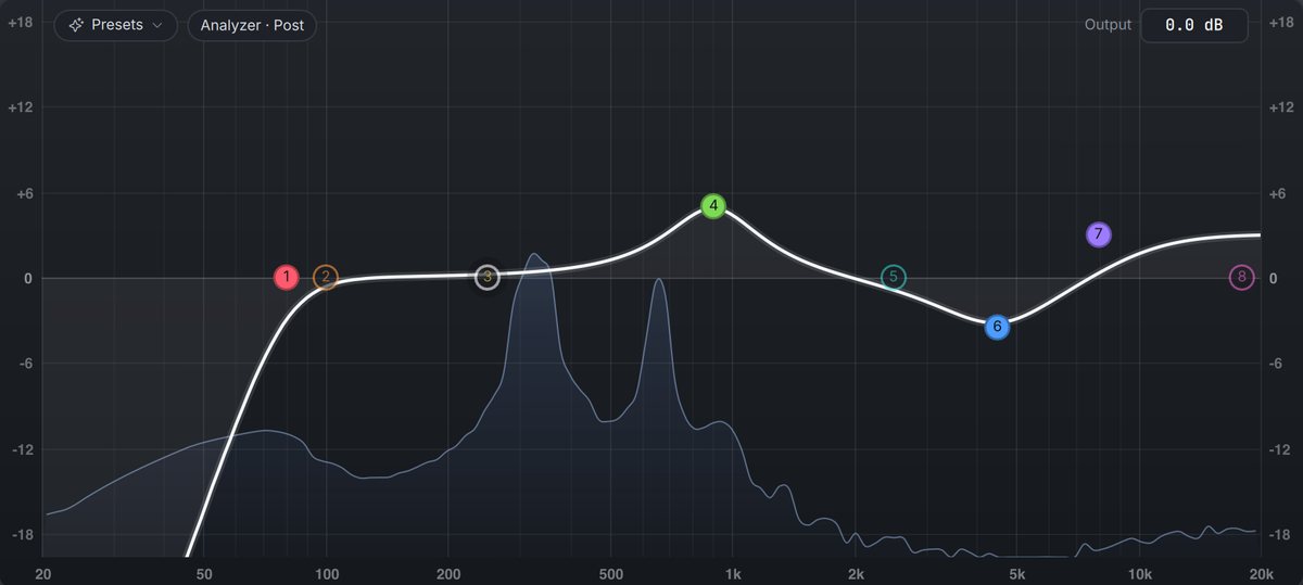 The EQ curve over a live analyzer of the mix